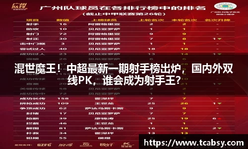 混世魔王！中超最新一期射手榜出炉，国内外双线PK，谁会成为射手王？