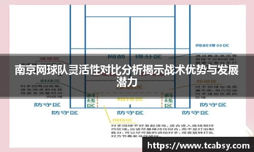 南京网球队灵活性对比分析揭示战术优势与发展潜力